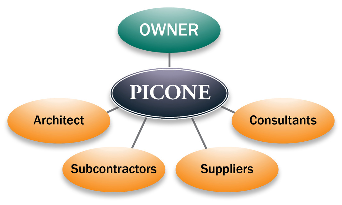 Design and build agreement by Picone Construction